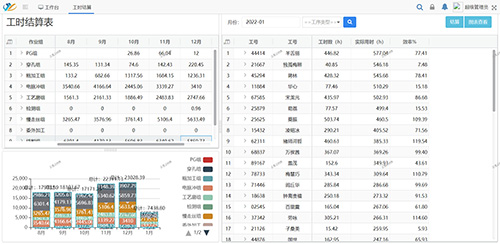 財務核算解決方案